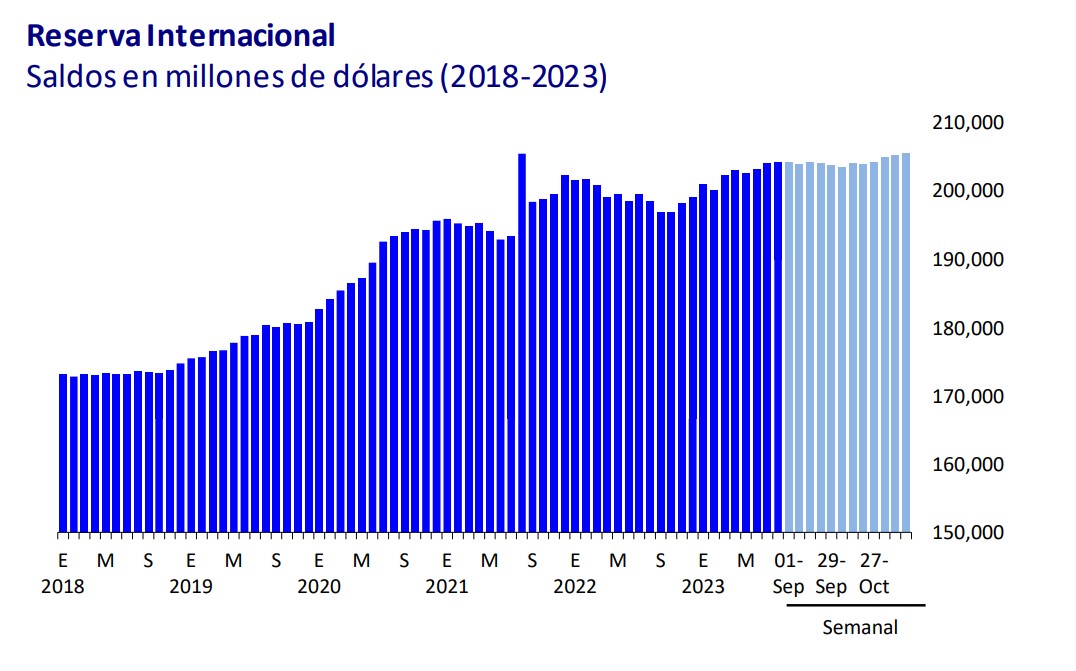 SPR Informa
