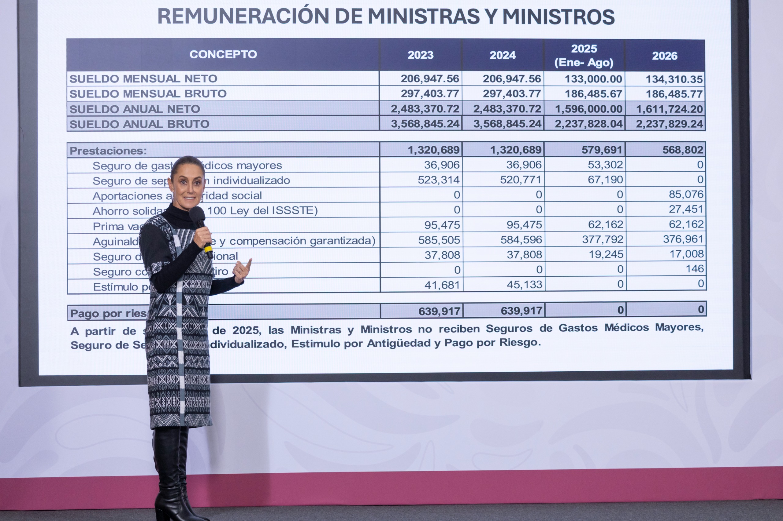Presenta Claudia Sheinbaum sueldos y privilegios de ministros de la vieja Suprema Corte