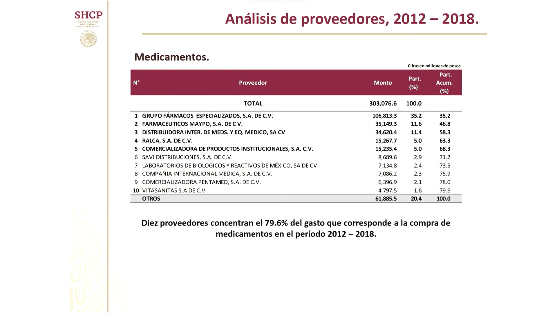 SPR Informa