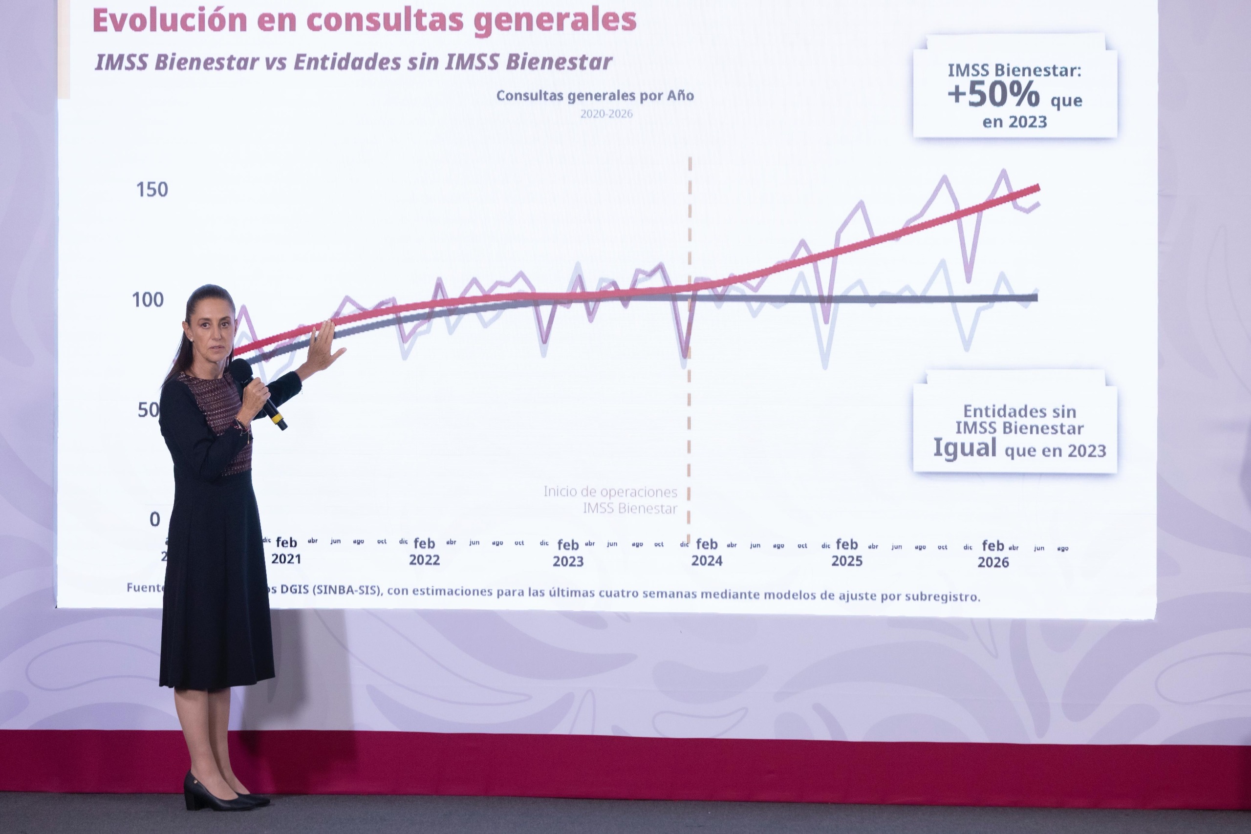 Consultas de especialidad en el Sector Salud crecen 60% en México