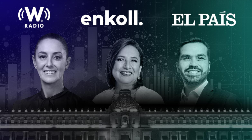 6 de cada 10 mexicanos votarían por Claudia Sheinbaum: Enkoll