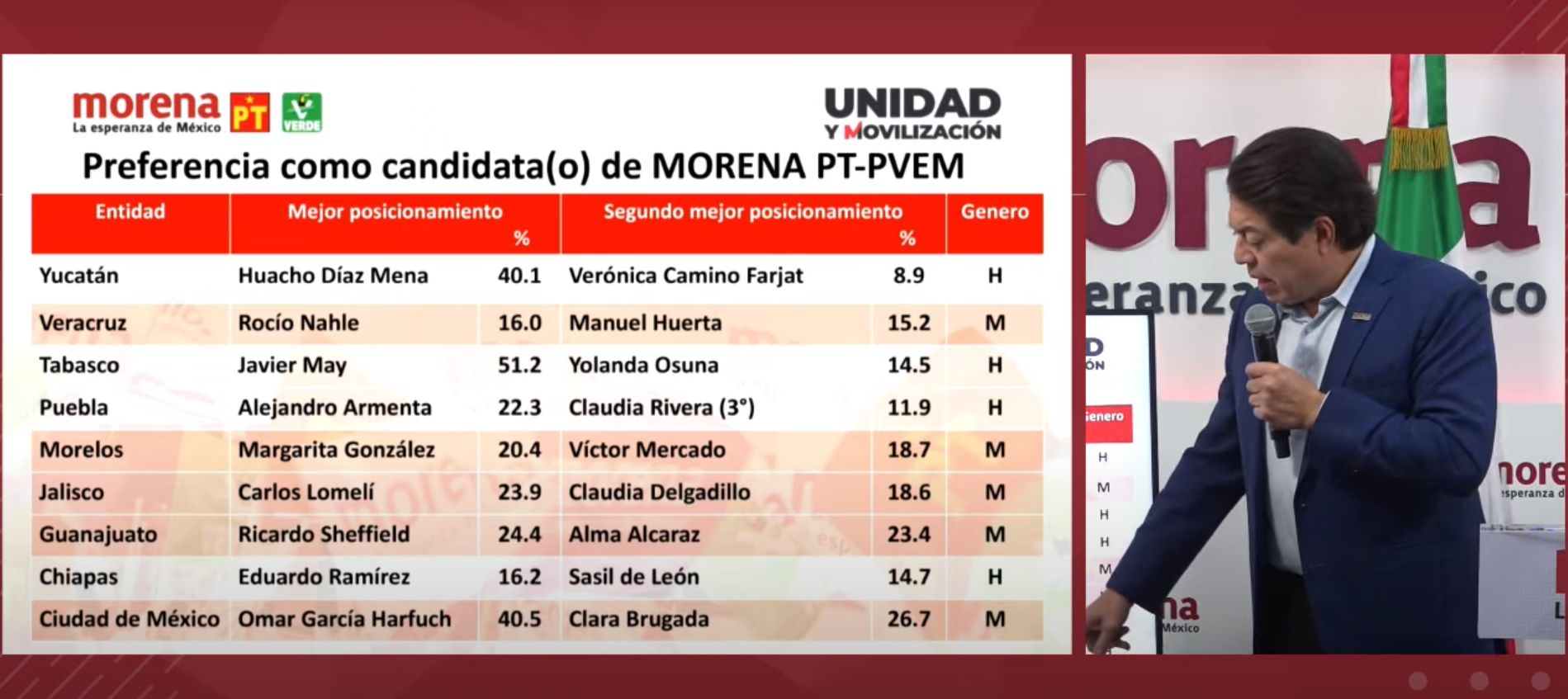 SPR Informa