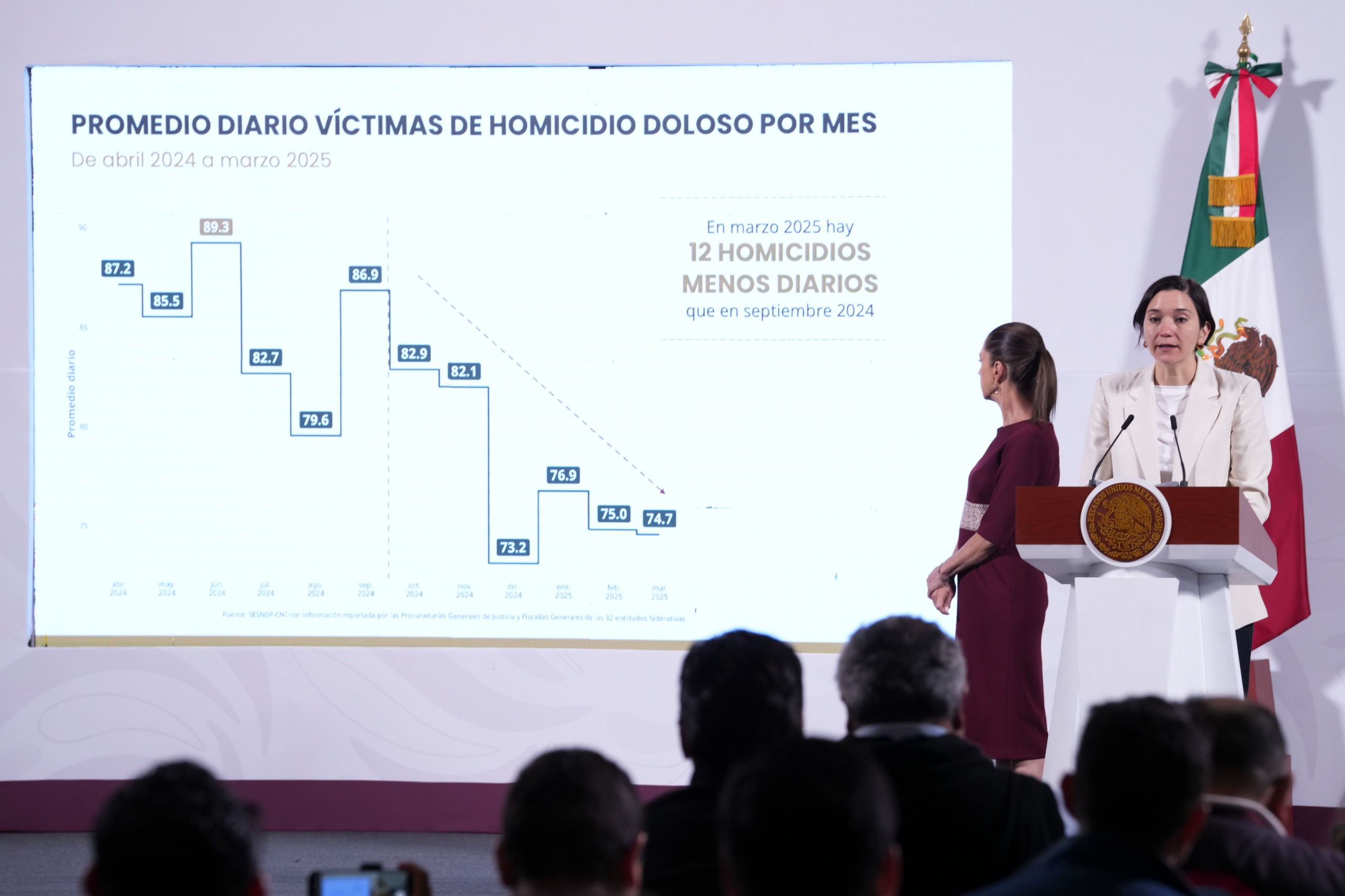 SPR Informa