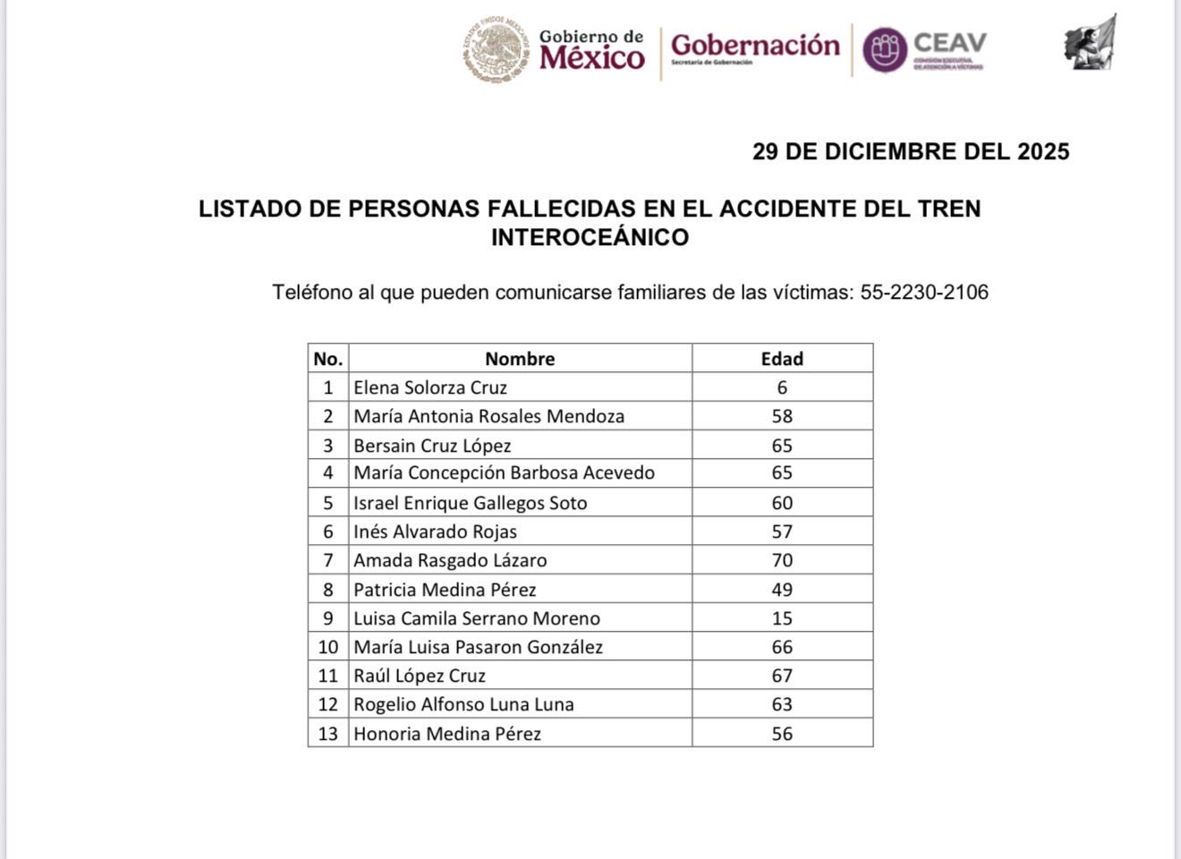 Publica Gobierno de México lista de personas fallecidas y heridas tras el accidente en el Tren Interoceánico