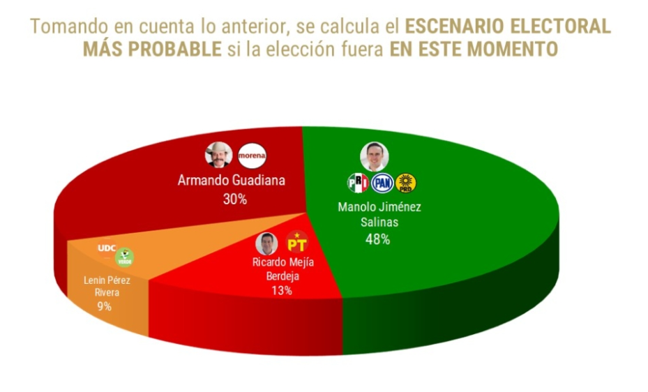 SPR Informa